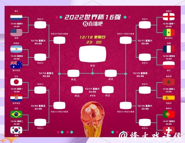 2026世界杯外围赛热门球星表现预测 2026世界杯外围赛热门球星表现预测